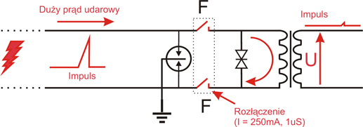 8-kanałowe zabezpieczenie IP serii EXTREME z ochroną PoE EWIMAR PTF-58R-EXT/PoE
