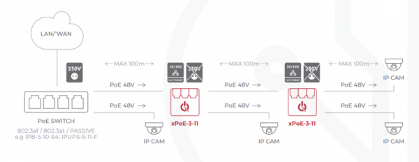SWITCH 3-PORTOWY POE ATTE xPoE-3-11A