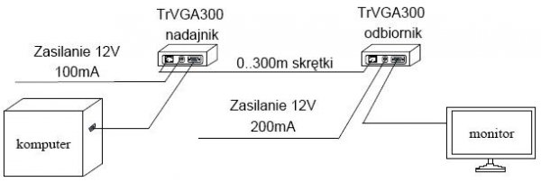 EXTENDER VGA TRVGA-300-P