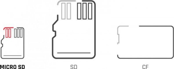 Karta pamięci microSD IMOU ST2-128-S1 128GB