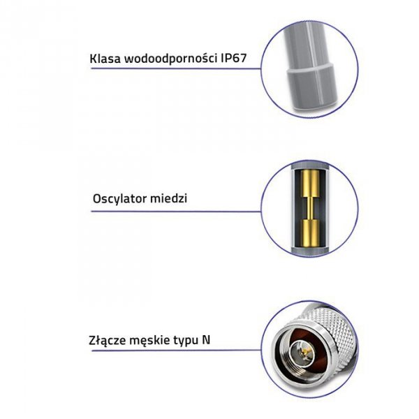 Qoltec Antena LoRa | 12dBi | dookólna | zewnętrzna | włókno szklane |   868 MHz | 1.5m