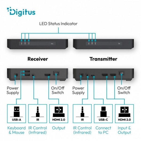 Digitus Przedłużacz / Extender HDMI bezprzewodowy z KVM do 100m | UHD 4K@60Hz | Audio | Niskie opóźnienie 16ms (Zestaw)