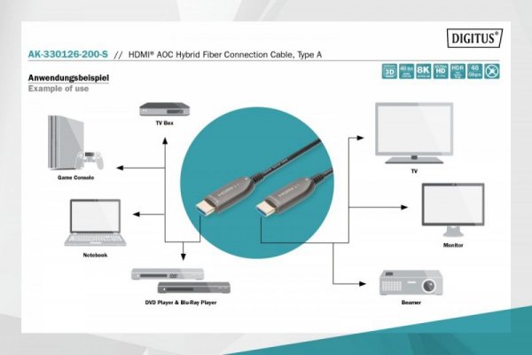 Digitus Kabel połączeniowy hybrydowy HDMI AOC | HDMI-A męski-męski | HDMI 2.1 | UHD-2 8K@60Hz | 48Gbps |HDR, eARC, HDCP 2.2, CEC