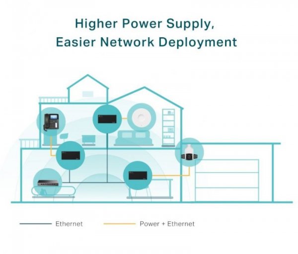 TP-LINK Injector PoE++ POE170S