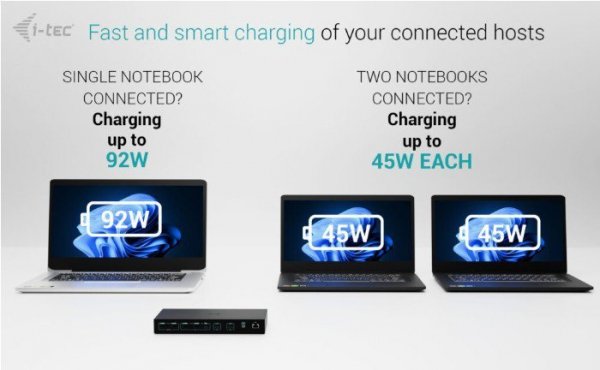 i-tec Stacja dokująca USB-C KVM Dock PRO Three Hosts Dual Video 2x Power Delivery max 92W