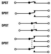 Przełącznik dźwigniowy Apem SPDT