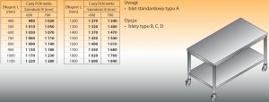 Stół jezdny lo 110 1600/600