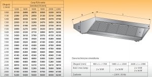 Okap centralny z oświetleniem lo 912 - 2500x1800