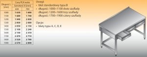 Stół roboczy z szufladami lo 126 1500/600