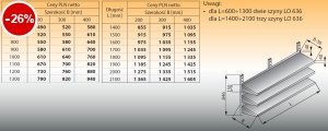 Trzy półki naścienne z szynami lo 633 - 1700x400