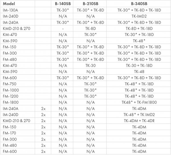 Kostkarka do lodu Hoshizaki IM-65WPE-Q | 65 kg/24 h | chłodzona wodą | kostka kula | fi 45 mm