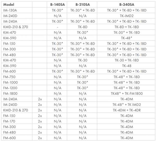 Kostkarka do lodu Hoshizaki IM-240DWPE | 210 kg/24h | chłodzona wodą | kostka sześcian | 28x28x32 mm