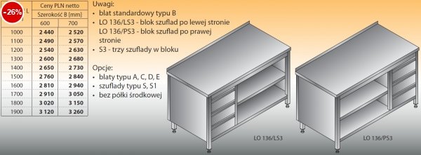 Stół roboczy z blokiem szuflad i szafką otwartą lo 136/s3 - 1000x600