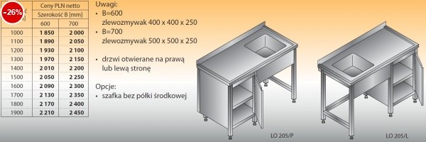 Stół zlewozmywakowy 1-zbiornikowy lo 205 - 1000x600