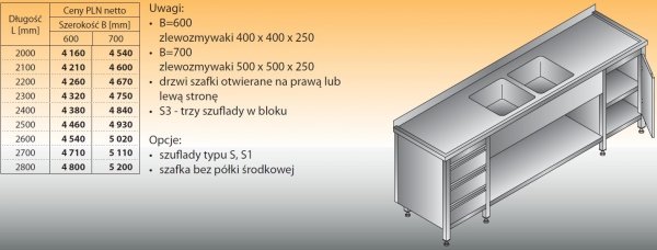 Stół zlewozmywakowy 2-zbiornikowy lo 251/s3 - 2500x600