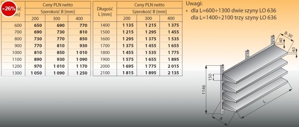 Cztery półki naścienne z szynami lo 634 - 900x300