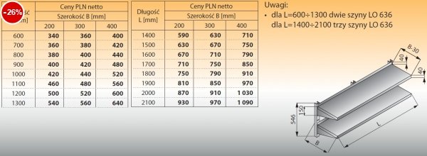 Dwie półki naścienne z szynami lo 632 - 1000x200