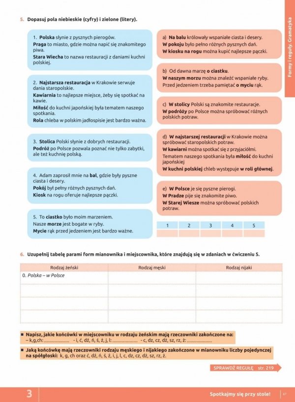 RAZEM po polsku. Poziom B1 - przykładowa jednostka lekcyjna