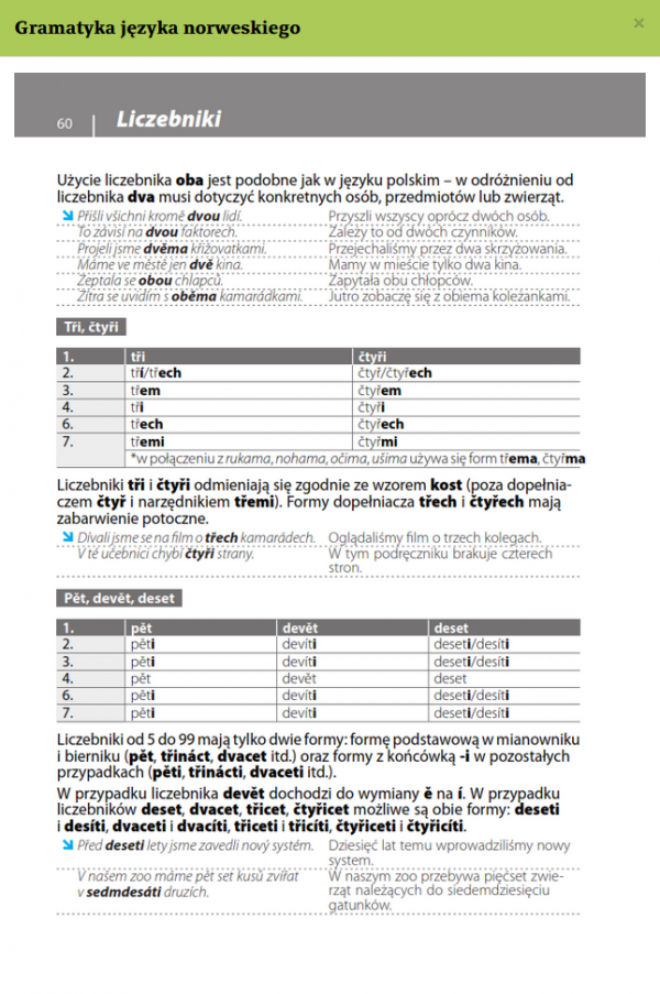 Gramatyka języka norweskiego z praktycznymi przykładami