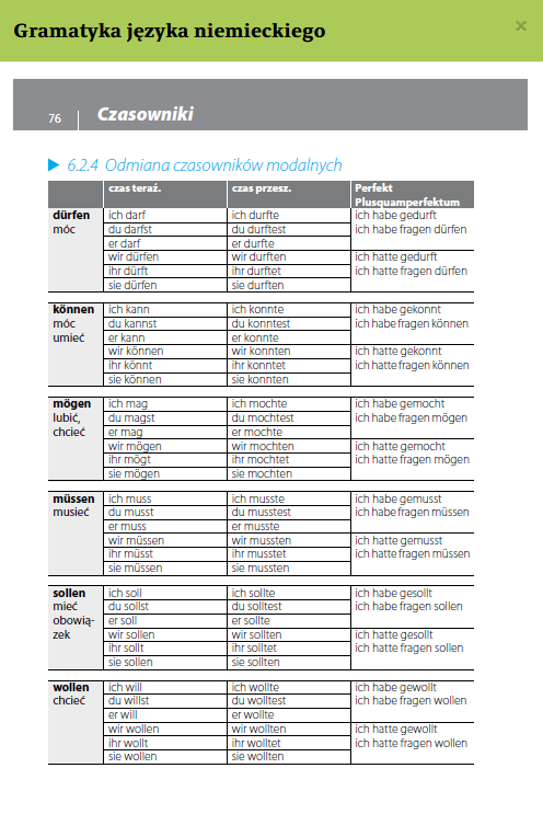 Gramatyka języka niemieckiego z praktycznymi przykładami