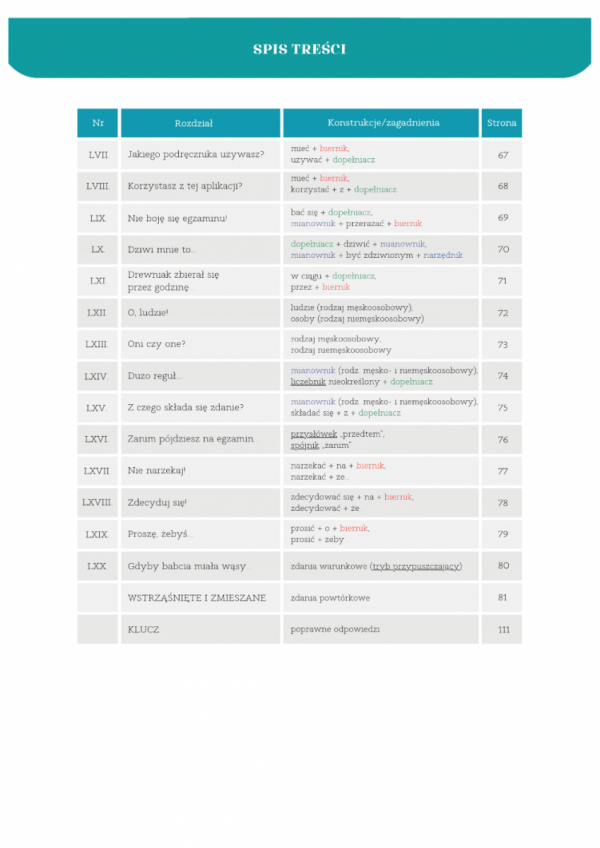 Sama grama. Transformacje zdaniowe - spis treści