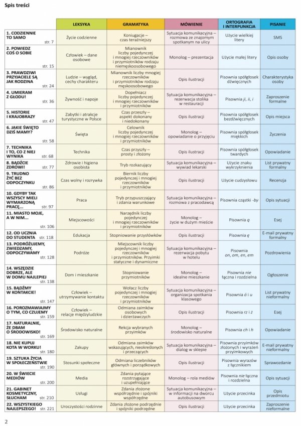 ZDAJ SIĘ NA POLSKI! Podręcznik kursowy przygotowujący do egzaminu certyfikatowego na poziomie B1