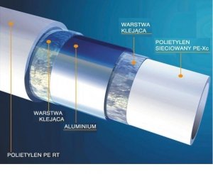 Rura Wavin Alupex 32x3 sztanga 5m- 1m
