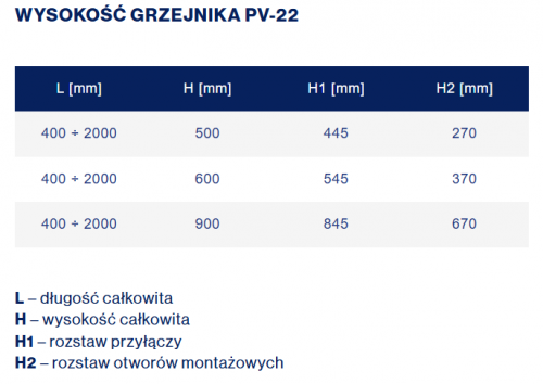 Grzejnik stalowy panelowy płaski 500x1600