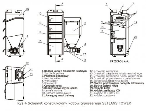 Kocioł  SETLANS Tower 13 kW