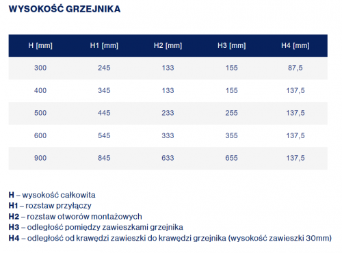 Grzejnik stalowy panelowy Diamond C33 600x600