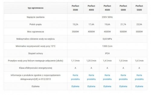Przepływowy ogrzewacz wody WIJAS Perfect 4,5 kW