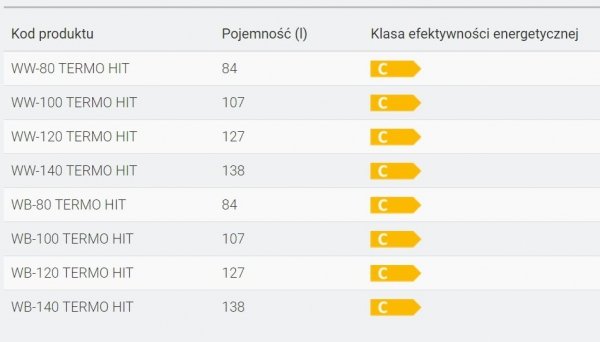 Wymiennik WW80 podgrzewacz / bojler z podwójną wężownicą Kospel 80l