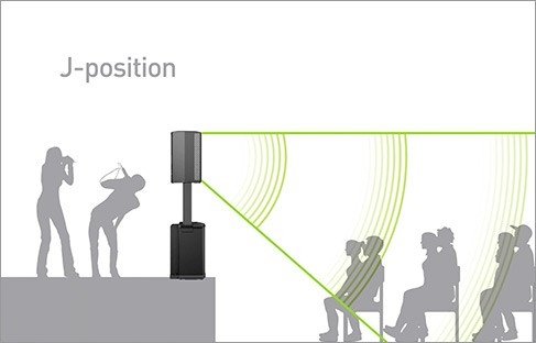 BOSE F1 812