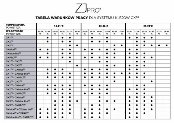 Klej do rzęs GXblue lite™ 3 ml (błękitny) ZJ PRO®