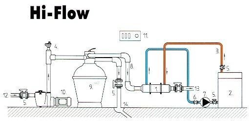 Wymiennik ciepła Hi-Flow 13 kW