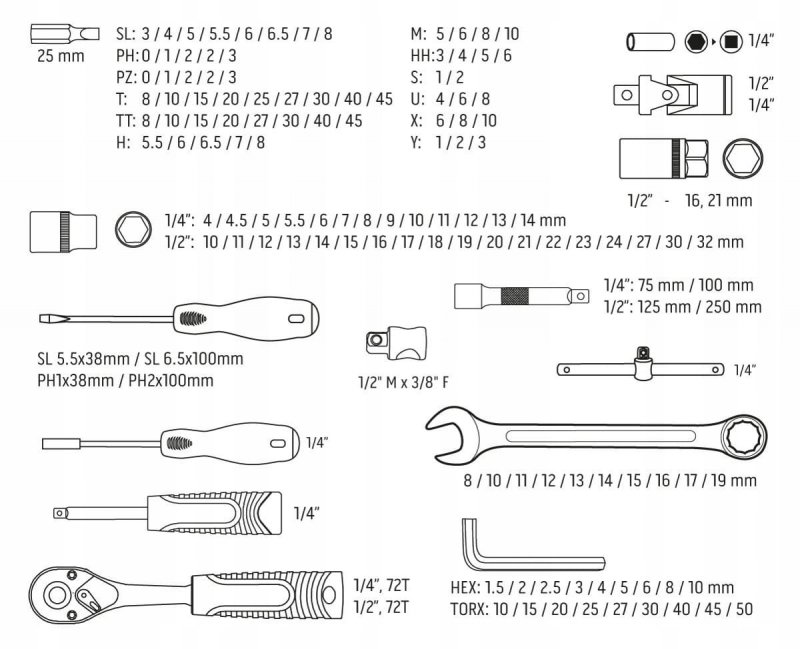 KLUCZE NASADOWE NASADKI PŁASKIE BITY TORX 1/2&quot; 1/4&quot; 138 EL. NEO TOOLS