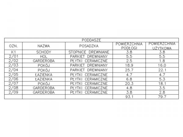 Projekt domu pasywnego LIGHT - Dom w Bronowicach o pow. 158,30 m2