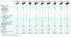 Esperanza Lampka rowerowa Phoenix PRO 3800LXX