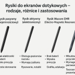 Rysiki do ekranów dotykowych – rodzaje, różnice i zastosowania