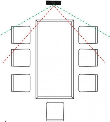 Alio 4K120 Kamera 4K do wideokonferencji | automatyczne kadrowanie uczestników | 2 mikrofony | 8x zoom | kąt widzenia 120° |pilo