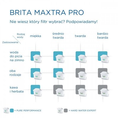 Brita Wkład wymienny Maxtra PRO Hard Water Expert 1 sztuka
