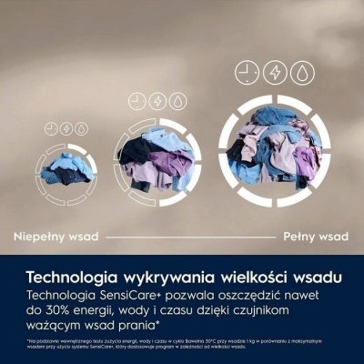 Electrolux Pralka EW6F2484P