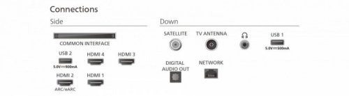 Philips Telewizor 65 cali QD MiniLED 65MLED950/12