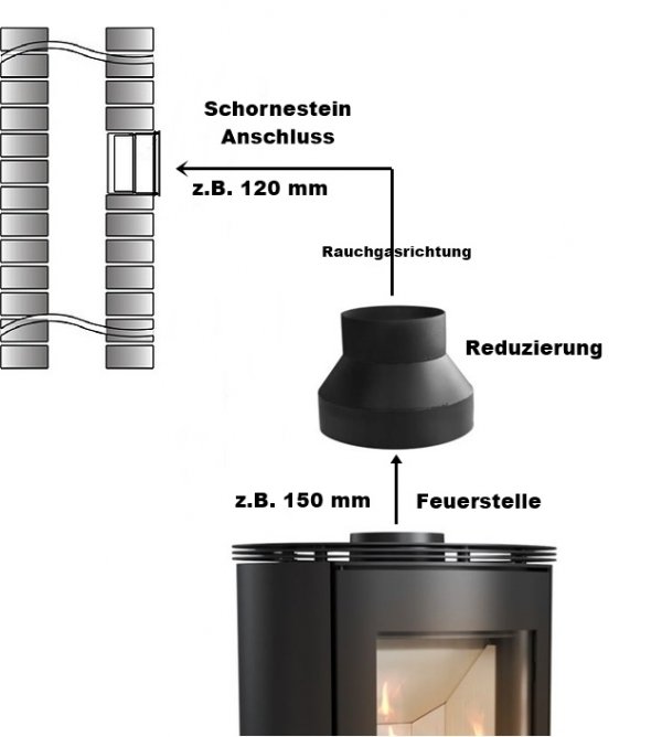 Ofenrohr Kaminrohr Rauchrohr Senotherm Blech 2mm Schwarz - Reduzierung 160/130