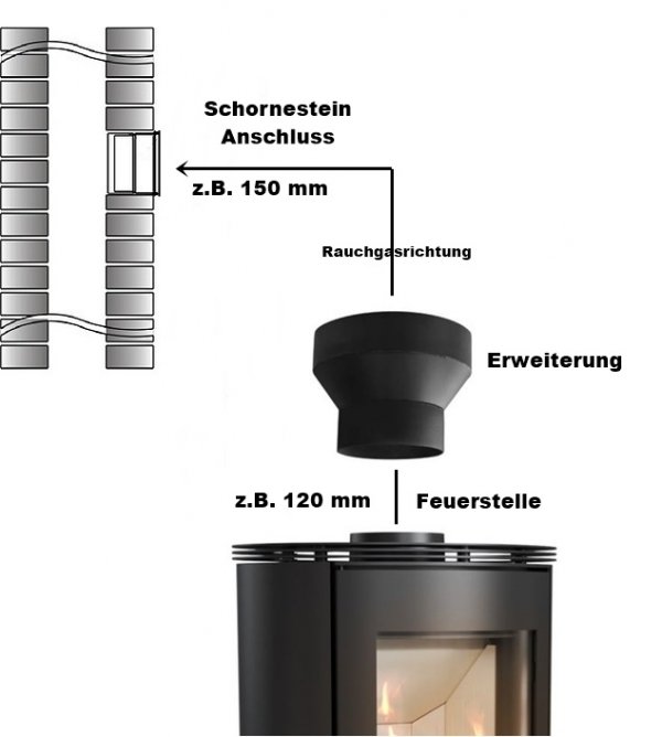 Ofenrohr Kaminrohr Rauchrohr Senotherm Blech 2mm Schwarz - Erweiterung 150/160 
