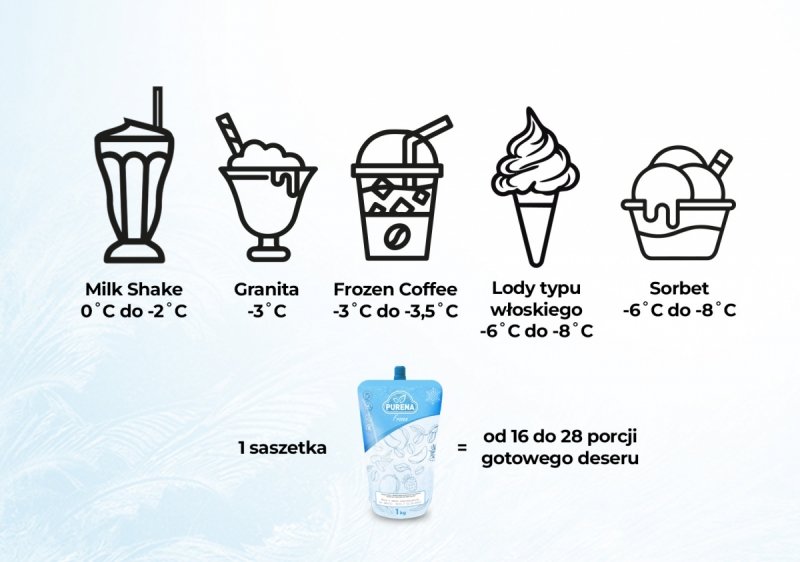 Sorbet, granita, lody włoskie - baza CYTRYNA-POMARAŃCZA Z MIĘTĄ box 6x1kg