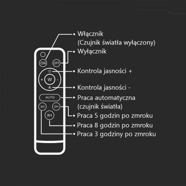 Naświetlacz LED solarny V-TAC 20W pilot auto timer IP65 biały VT-180W-W 4000K 1800lm