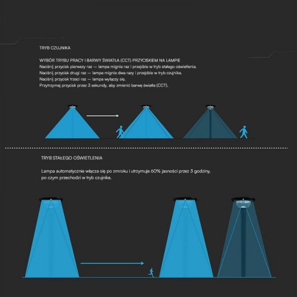 Oprawa ogrodowa V-TAC solarna 15W czujnik ruchu timer pilot CCT IP65 VT-12014CCT 3000K-4000K-6000K 2200lm 3 Lata gwarancji