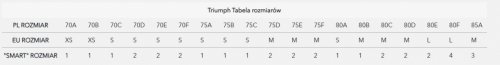  Biustonosz  kąpielowy Triumph Flex Smart Summer P sd EX czerwony 
