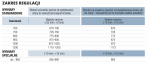 SanSwiss kabina asymetryczna prawa biała 70cm TLSD0700407